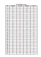 Đáp án đề khảo sát chất lượng ôn thi THPT Quốc gia môn Tiếng Anh Lớp 10 lần 1 (Tất cả các mã đề) - Năm học 2018-2019 - Trường THPT Trung Nghĩa